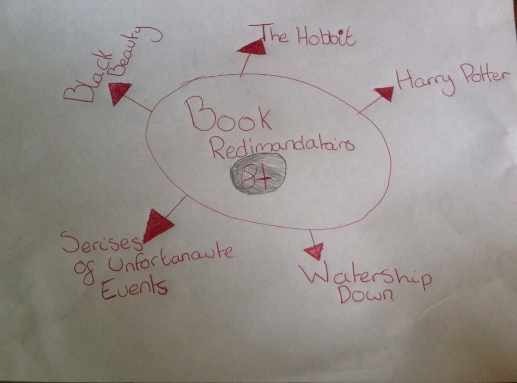 Reading recommendations from a 9 year old bookworm